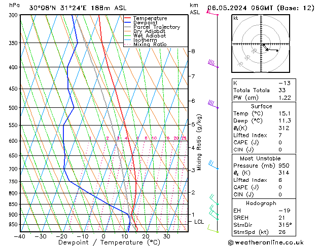 Model temps GFS пн 06.05.2024 06 UTC