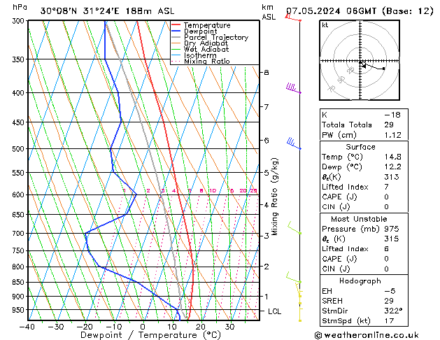 Model temps GFS Tu 07.05.2024 06 UTC