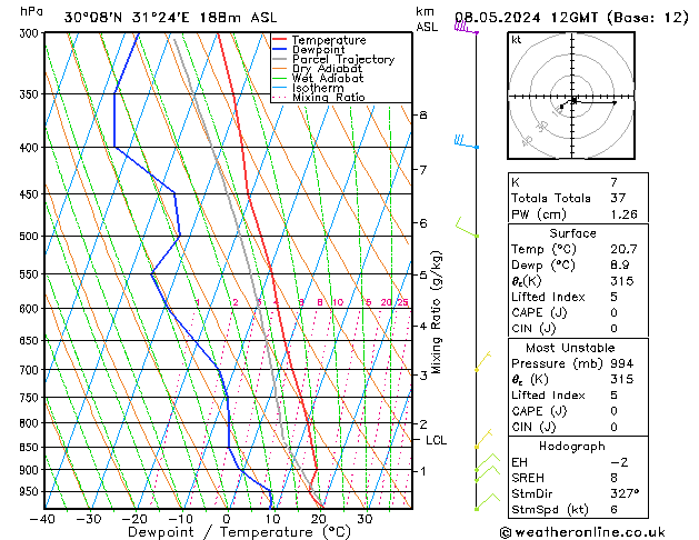 Modell Radiosonden GFS Mi 08.05.2024 12 UTC