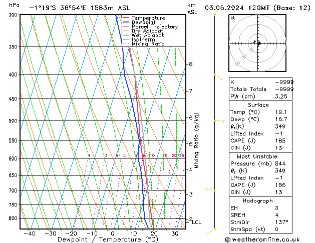 Model temps GFS Sex 03.05.2024 12 UTC