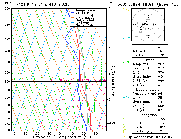 Model temps GFS Tu 30.04.2024 18 UTC