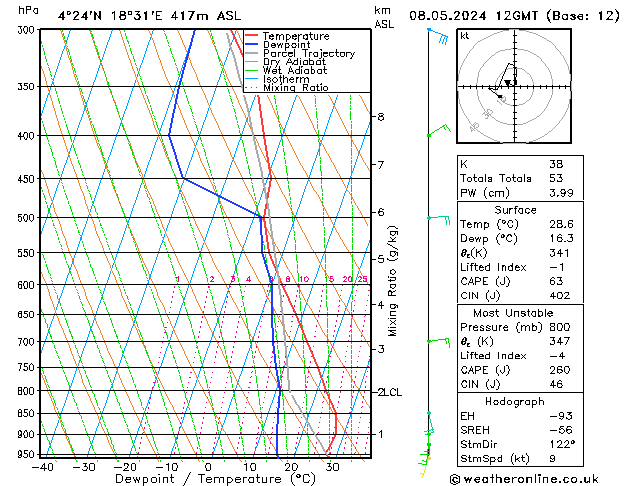 Model temps GFS We 08.05.2024 12 UTC