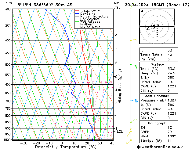 Model temps GFS Tu 30.04.2024 15 UTC