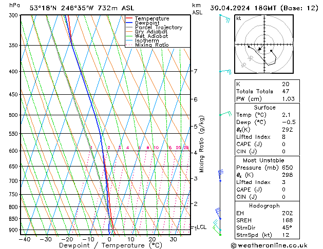 Model temps GFS  30.04.2024 18 UTC
