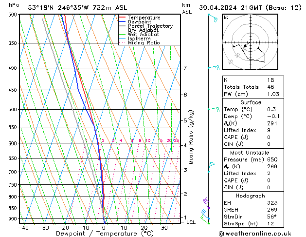 Model temps GFS вт 30.04.2024 21 UTC