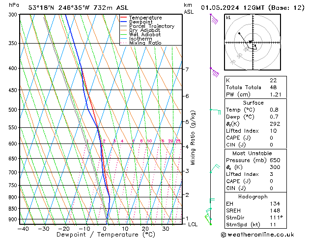 Modell Radiosonden GFS Mi 01.05.2024 12 UTC