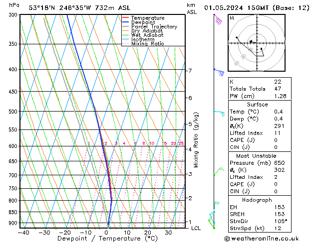 Model temps GFS mié 01.05.2024 15 UTC