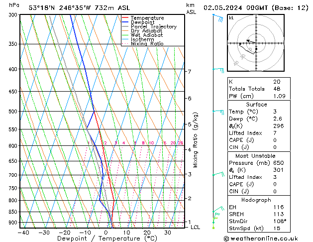 Model temps GFS чт 02.05.2024 00 UTC