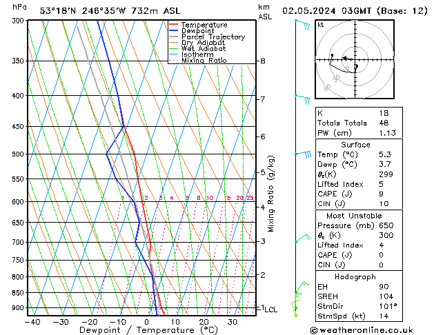 Model temps GFS Qui 02.05.2024 03 UTC