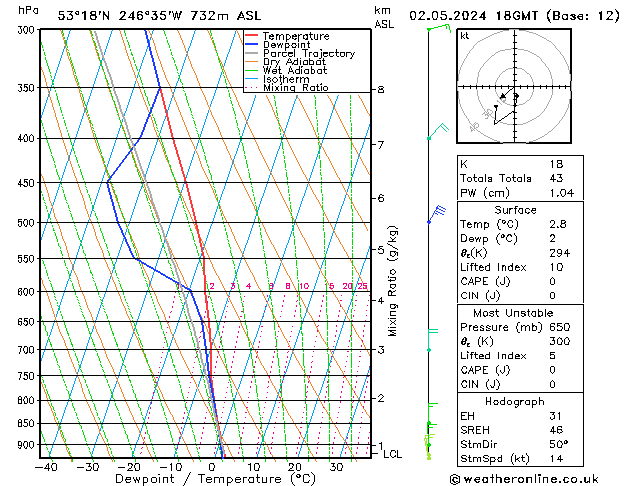 Model temps GFS Čt 02.05.2024 18 UTC