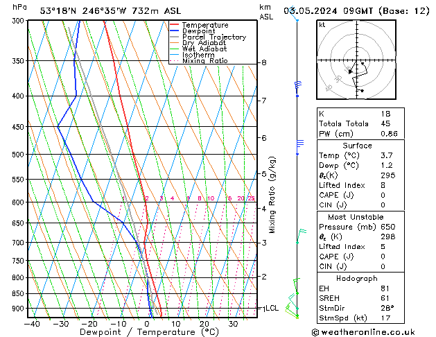 Model temps GFS vr 03.05.2024 09 UTC