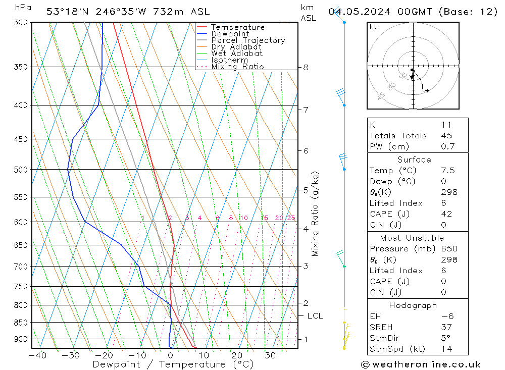 Model temps GFS sáb 04.05.2024 00 UTC