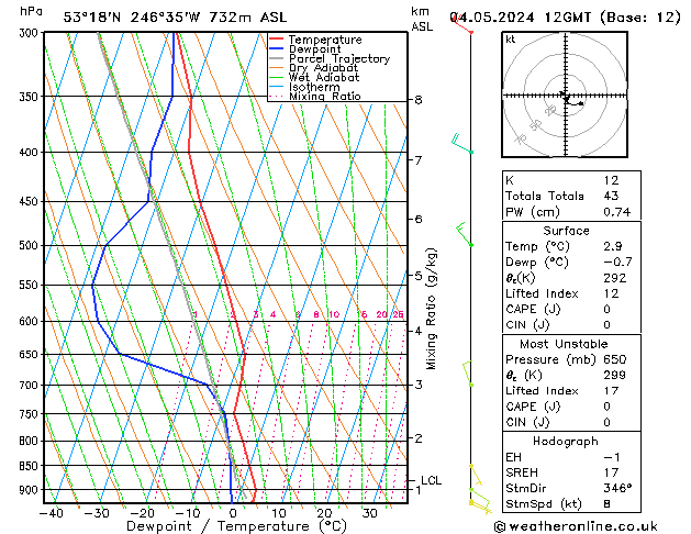 Model temps GFS Sáb 04.05.2024 12 UTC