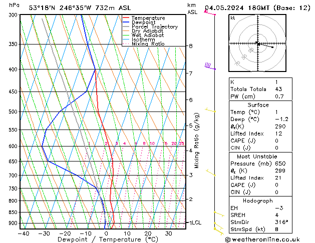 Model temps GFS sáb 04.05.2024 18 UTC