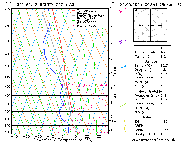 Modell Radiosonden GFS Mo 06.05.2024 00 UTC