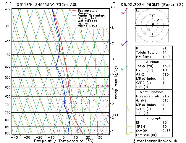 Model temps GFS pon. 06.05.2024 06 UTC