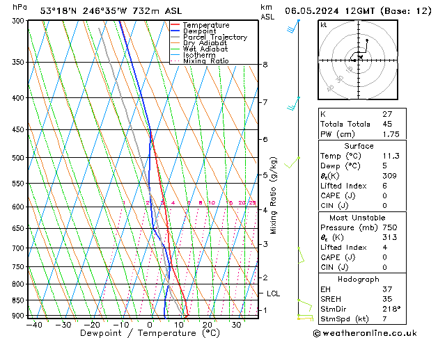 Modell Radiosonden GFS Mo 06.05.2024 12 UTC