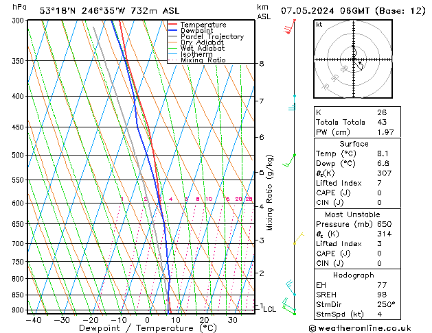 Model temps GFS wto. 07.05.2024 06 UTC