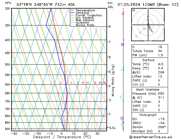 Model temps GFS вт 07.05.2024 12 UTC