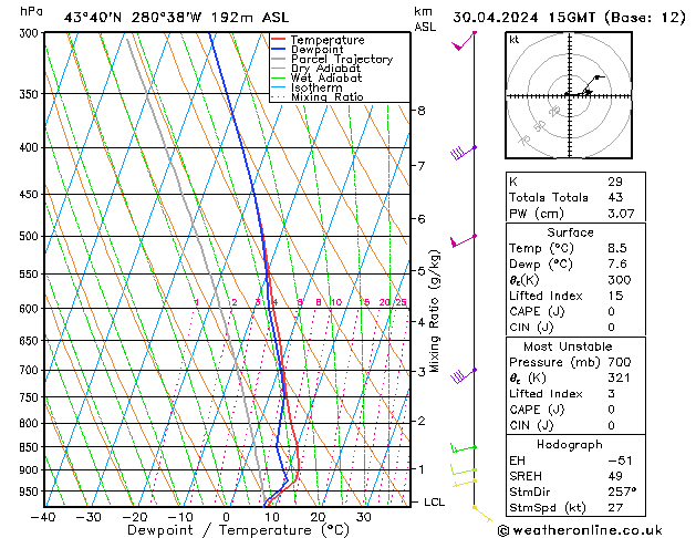 Model temps GFS Tu 30.04.2024 15 UTC