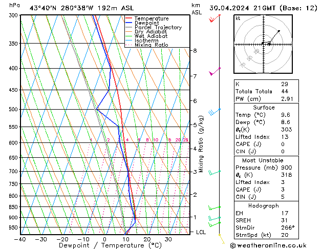 Model temps GFS вт 30.04.2024 21 UTC