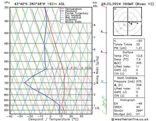 Model temps GFS Mo 06.05.2024 06 UTC