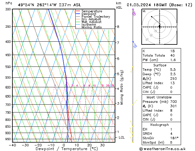 Modell Radiosonden GFS Mi 01.05.2024 18 UTC