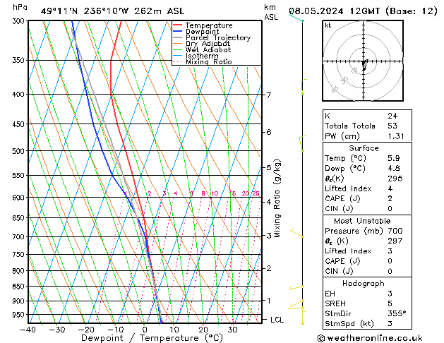 Model temps GFS mié 08.05.2024 12 UTC