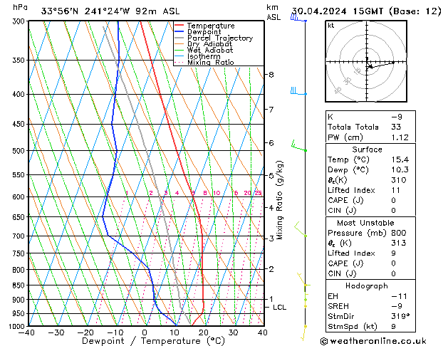 Model temps GFS mar 30.04.2024 15 UTC