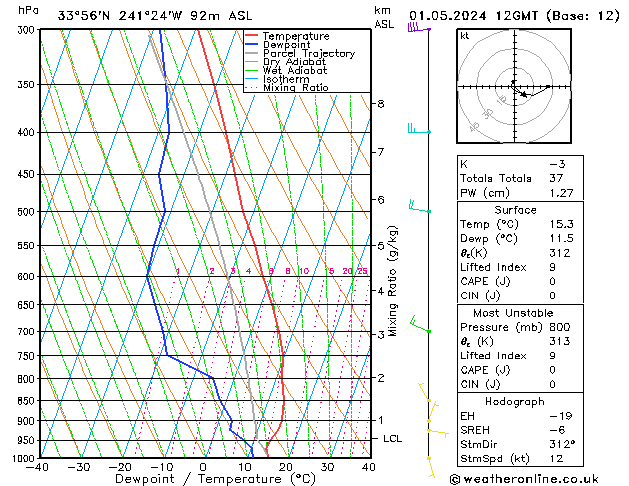 Model temps GFS wo 01.05.2024 12 UTC