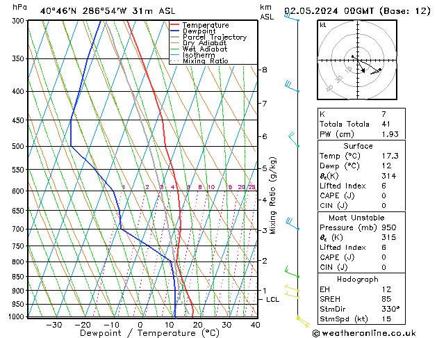 Model temps GFS czw. 02.05.2024 00 UTC