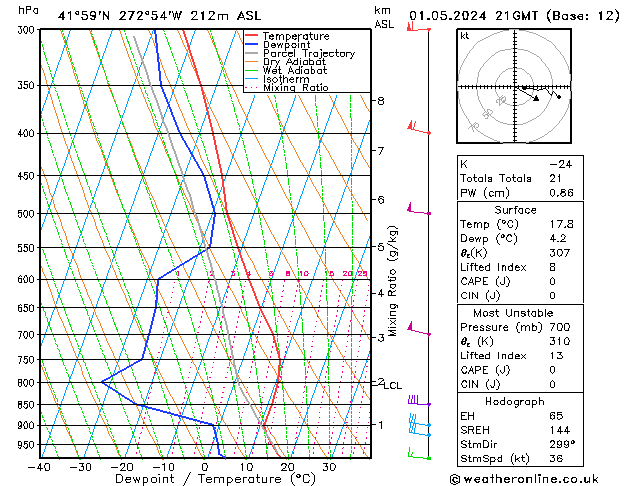 Model temps GFS We 01.05.2024 21 UTC