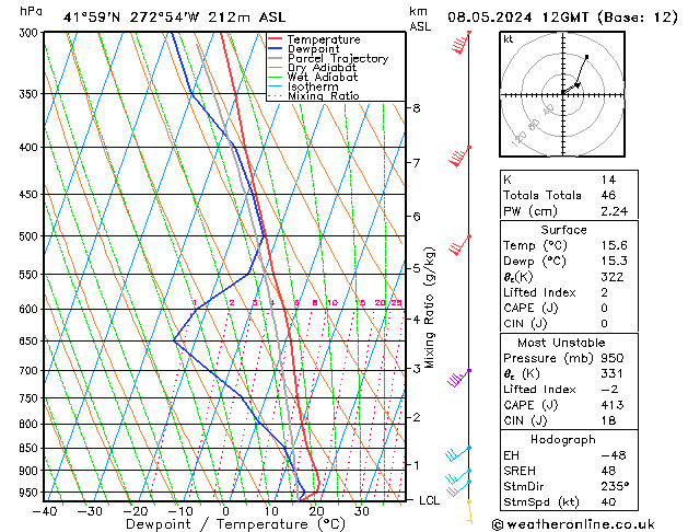 Modell Radiosonden GFS Mi 08.05.2024 12 UTC