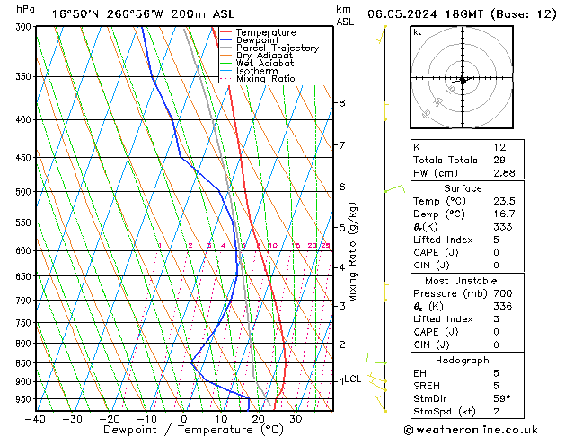 Model temps GFS Pzt 06.05.2024 18 UTC