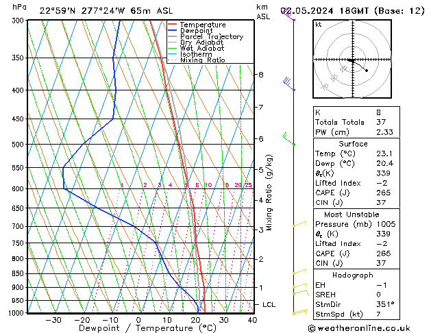 Model temps GFS Qui 02.05.2024 18 UTC