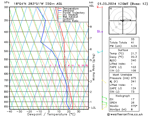 Model temps GFS We 01.05.2024 12 UTC