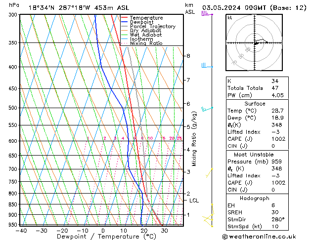 Model temps GFS Fr 03.05.2024 00 UTC