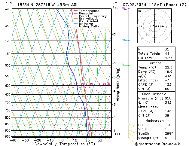 Model temps GFS Tu 07.05.2024 12 UTC