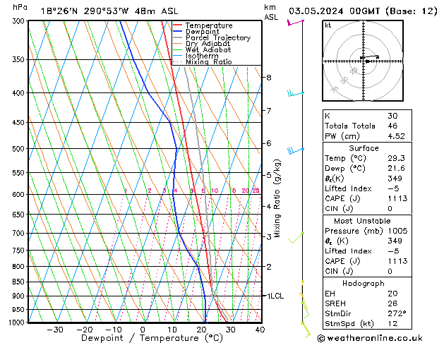 Model temps GFS Sex 03.05.2024 00 UTC