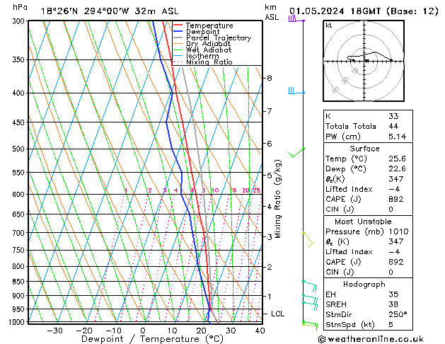 Model temps GFS We 01.05.2024 18 UTC