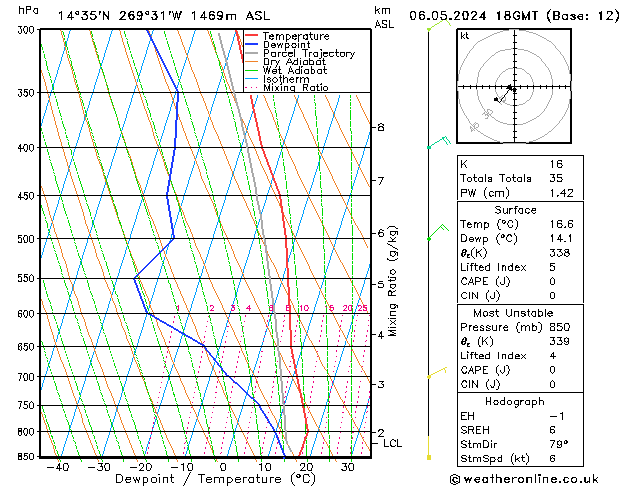 Model temps GFS Pzt 06.05.2024 18 UTC