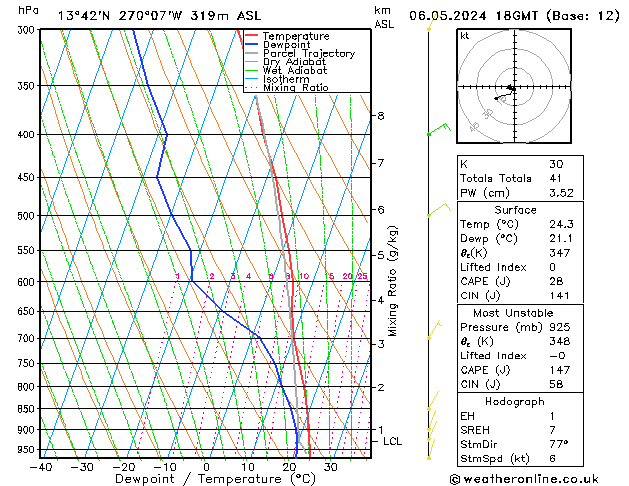 Model temps GFS Pzt 06.05.2024 18 UTC