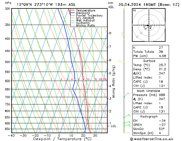 Model temps GFS Tu 30.04.2024 18 UTC