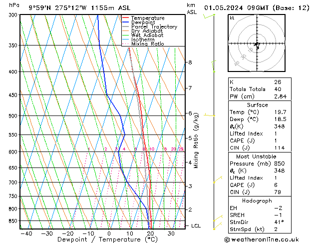 Model temps GFS mer 01.05.2024 09 UTC