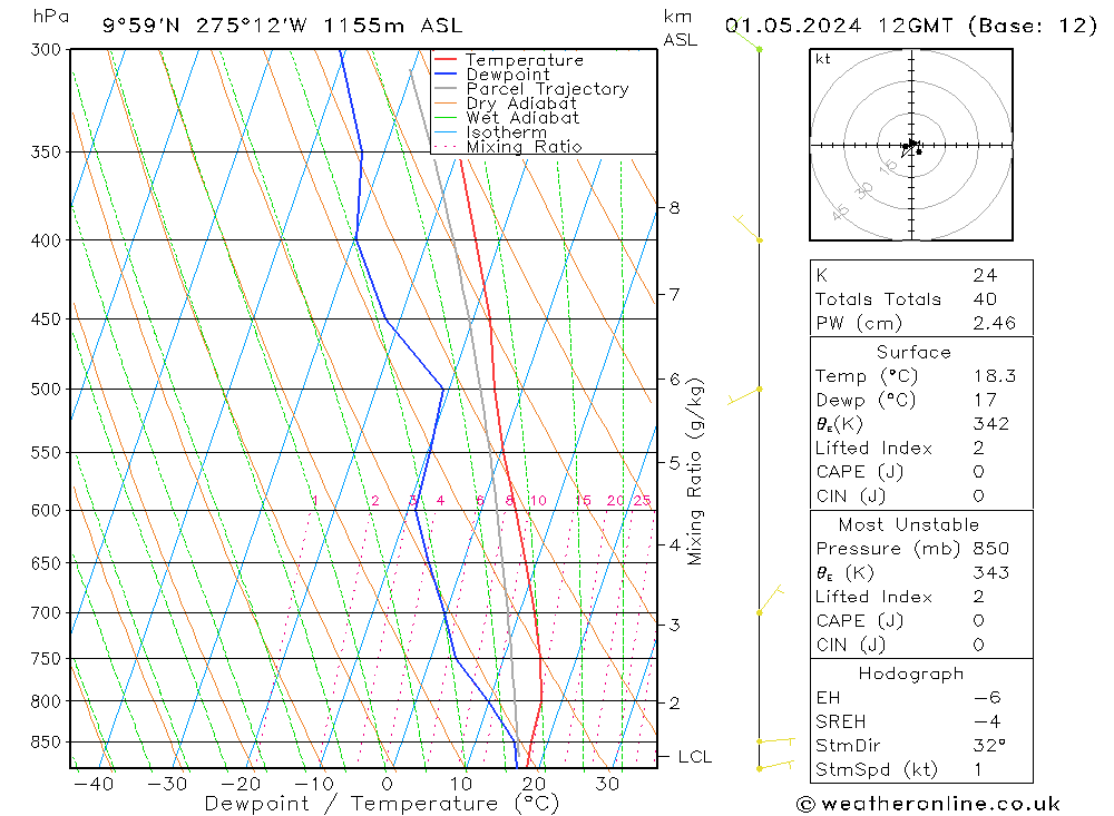 Model temps GFS mié 01.05.2024 12 UTC