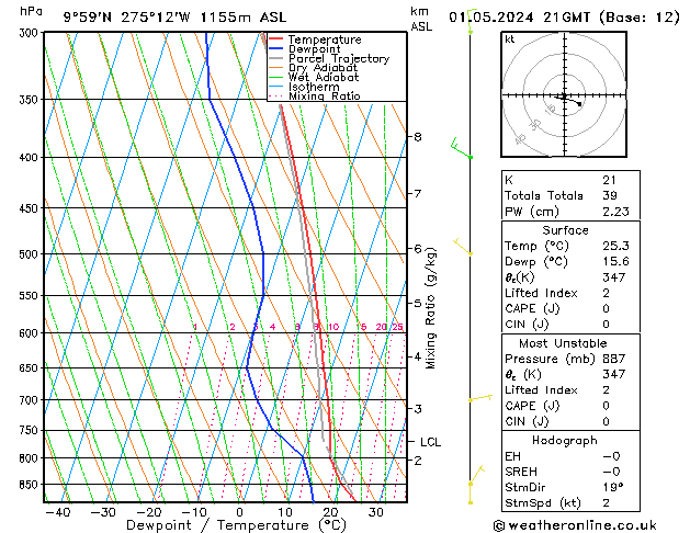 Model temps GFS Qua 01.05.2024 21 UTC