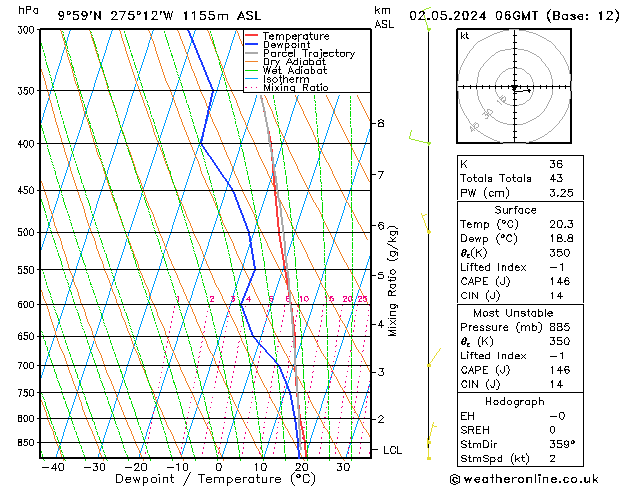 Model temps GFS Qui 02.05.2024 06 UTC