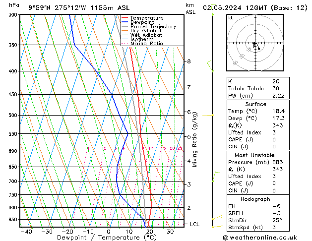 Model temps GFS чт 02.05.2024 12 UTC