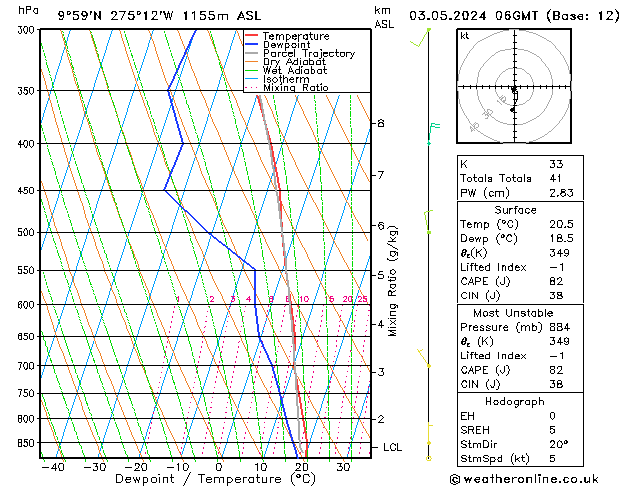 Modell Radiosonden GFS Fr 03.05.2024 06 UTC