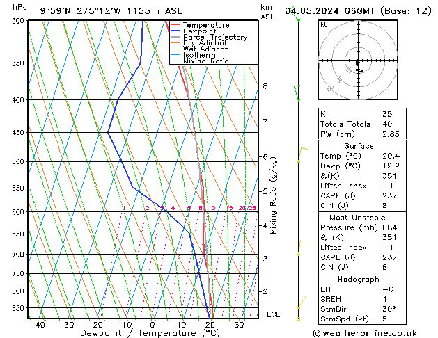 Model temps GFS sam 04.05.2024 06 UTC